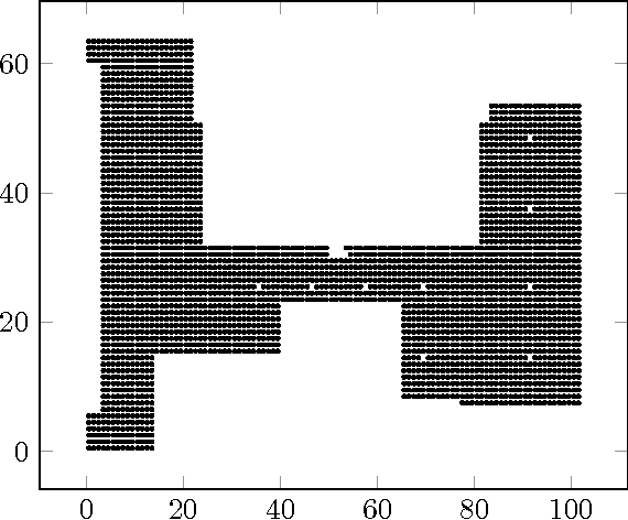 Figure 2 for Machine Learning for Indoor Localization Using Mobile Phone-Based Sensors