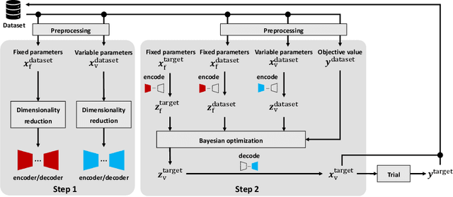 Figure 1 for High-Dimensional Bayesian Optimization with Constraints: Application to Powder Weighing