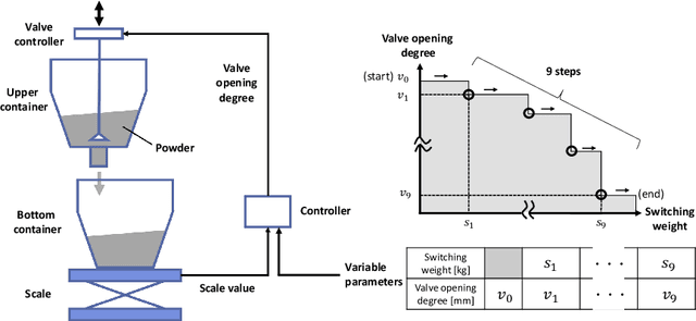Figure 3 for High-Dimensional Bayesian Optimization with Constraints: Application to Powder Weighing