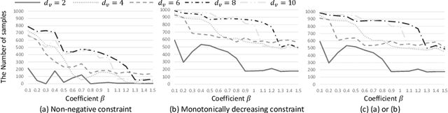 Figure 4 for High-Dimensional Bayesian Optimization with Constraints: Application to Powder Weighing