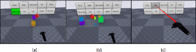 Figure 3 for Human and Machine Action Prediction Independent of Object Information