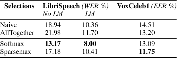 Figure 2 for Pretext Tasks selection for multitask self-supervised speech representation learning