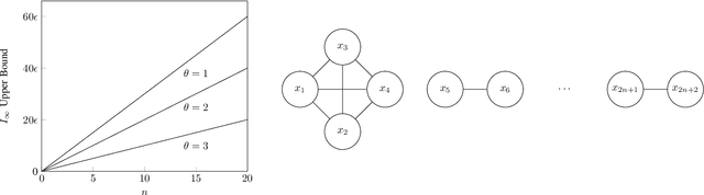 Figure 2 for A Graph Symmetrisation Bound on Channel Information Leakage under Blowfish Privacy