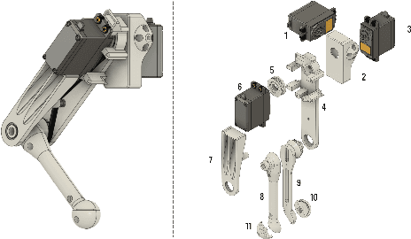Figure 2 for A Novel Design and Evaluation of a Dactylus-Equipped Quadruped Robot for Mobile Manipulation