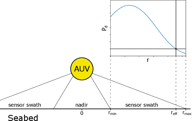 Figure 2 for Coverage Path Planning with Track Spacing Adaptation for Autonomous Underwater Vehicles