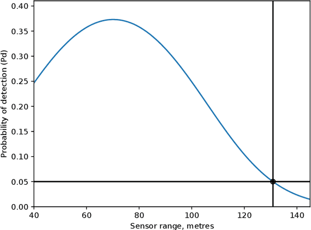 Figure 3 for Coverage Path Planning with Track Spacing Adaptation for Autonomous Underwater Vehicles