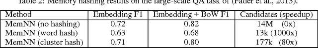 Figure 1 for Memory Networks