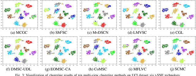 Figure 3 for Subspace-Contrastive Multi-View Clustering