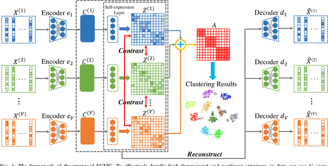 Figure 1 for Subspace-Contrastive Multi-View Clustering