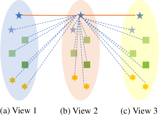 Figure 2 for Subspace-Contrastive Multi-View Clustering