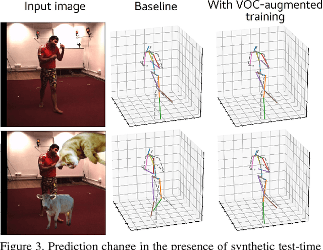 Figure 4 for How Robust is 3D Human Pose Estimation to Occlusion?