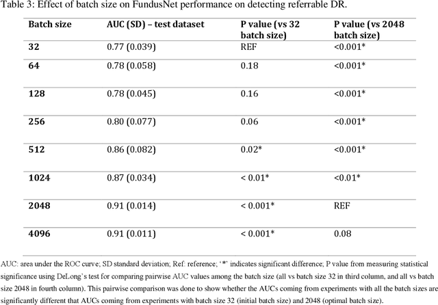 Figure 4 for Contrastive learning-based pretraining improves representation and transferability of diabetic retinopathy classification models