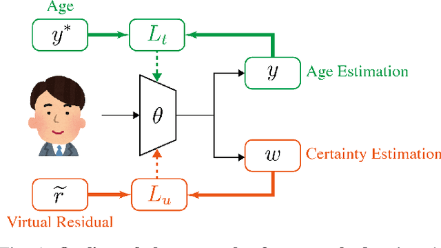 Figure 1 for The Aleatoric Uncertainty Estimation Using a Separate Formulation with Virtual Residuals