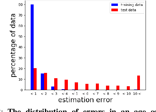 Figure 4 for The Aleatoric Uncertainty Estimation Using a Separate Formulation with Virtual Residuals