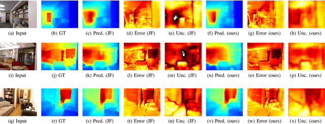 Figure 2 for The Aleatoric Uncertainty Estimation Using a Separate Formulation with Virtual Residuals