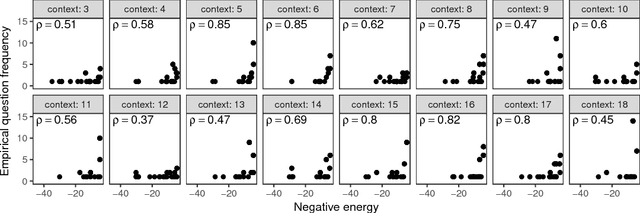 Figure 3 for Question Asking as Program Generation