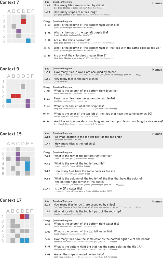 Figure 4 for Question Asking as Program Generation