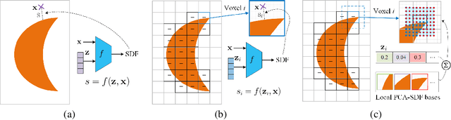 Figure 3 for Voxel-based 3D Detection and Reconstruction of Multiple Objects from a Single Image