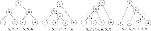 Figure 1 for Learning to Compose Words into Sentences with Reinforcement Learning