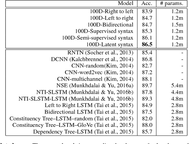 Figure 3 for Learning to Compose Words into Sentences with Reinforcement Learning