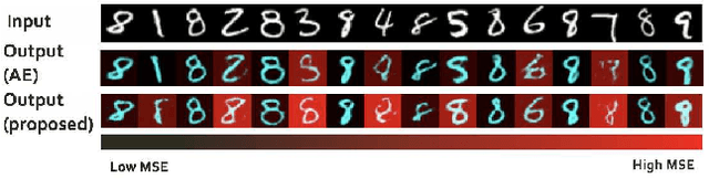 Figure 1 for OCGAN: One-class Novelty Detection Using GANs with Constrained Latent Representations