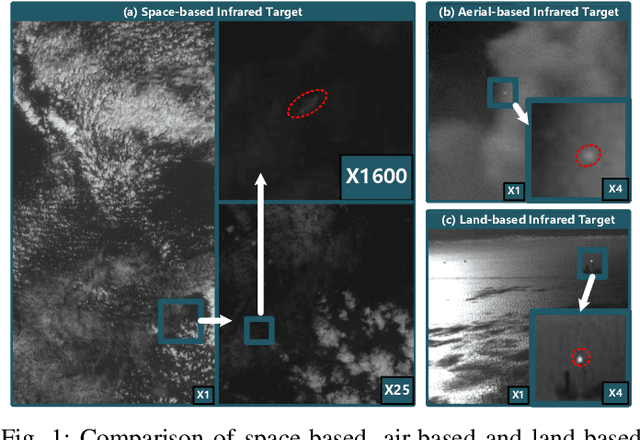 Figure 1 for MTU-Net: Multi-level TransUNet for Space-based Infrared Tiny Ship Detection
