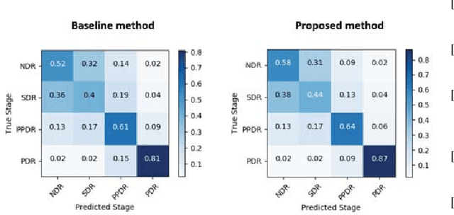Figure 3 for Leveraging Disease Progression Learning for Medical Image Recognition