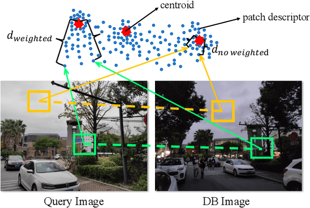 Figure 1 for Patch-NetVLAD+: Learned patch descriptor and weighted matching strategy for place recognition