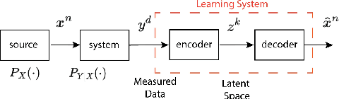 Figure 1 for Less is More: Rethinking Few-Shot Learning and Recurrent Neural Nets