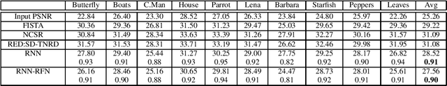 Figure 2 for Less is More: Rethinking Few-Shot Learning and Recurrent Neural Nets