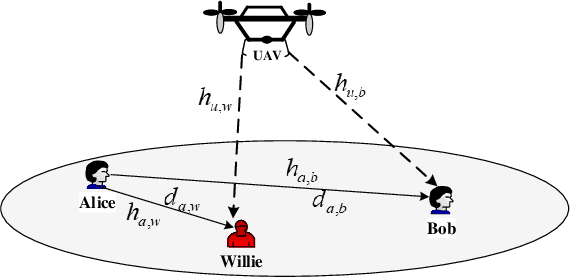 Figure 2 for UAV-Enabled Cooperative Jamming for Covert Communications