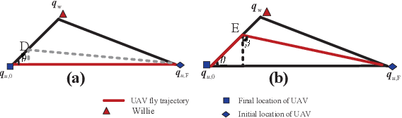 Figure 3 for UAV-Enabled Cooperative Jamming for Covert Communications