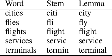 Figure 1 for Happy or grumpy? A Machine Learning Approach to Analyze the Sentiment of Airline Passengers' Tweets