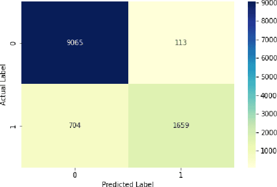 Figure 3 for Happy or grumpy? A Machine Learning Approach to Analyze the Sentiment of Airline Passengers' Tweets