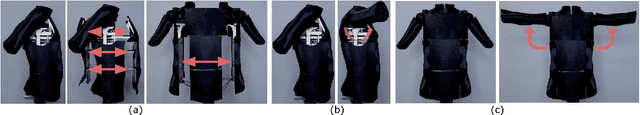 Figure 3 for Per Garment Capture and Synthesis for Real-time Virtual Try-on