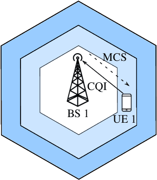 Figure 2 for Adaptive Modulation and Coding based on Reinforcement Learning for 5G Networks