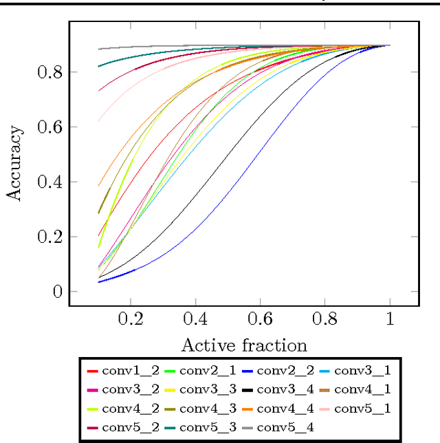 Figure 1 for Lazy Evaluation of Convolutional Filters