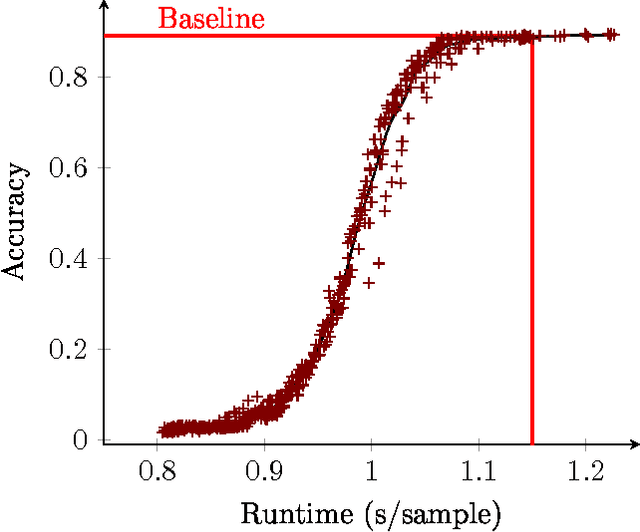 Figure 3 for Lazy Evaluation of Convolutional Filters