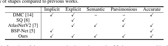 Figure 2 for Neural Star Domain as Primitive Representation