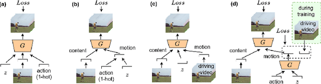 Figure 1 for LARNet: Latent Action Representation for Human Action Synthesis