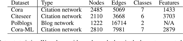 Figure 2 for I-GCN: Robust Graph Convolutional Network via Influence Mechanism