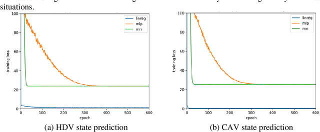 Figure 3 for Addressing crash-imminent situations caused by human driven vehicle errors in a mixed traffic stream: a model-based reinforcement learning approach for CAV