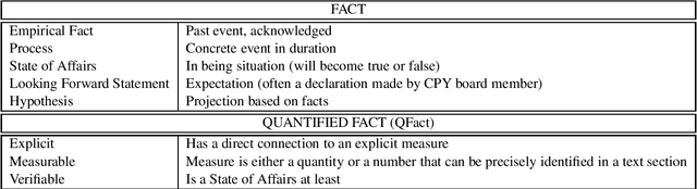 Figure 1 for Data Processing and Annotation Schemes for FinCausal Shared Task