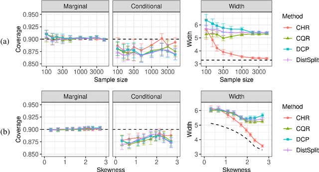 Figure 3 for Conformal histogram regression