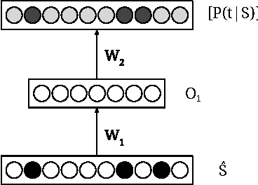 Figure 1 for Neural Network Translation Models for Grammatical Error Correction