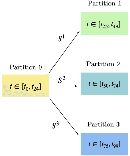 Figure 3 for Leap-frog neural network for learning the symplectic evolution from partitioned data