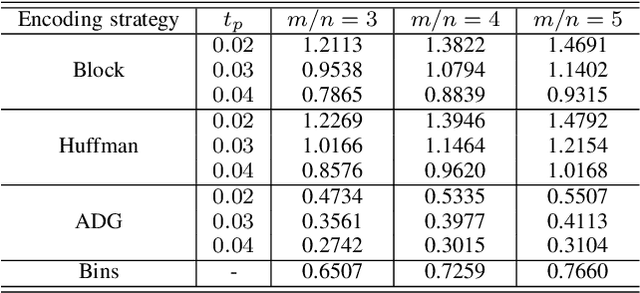 Figure 4 for General Framework for Reversible Data Hiding in Texts Based on Masked Language Modeling