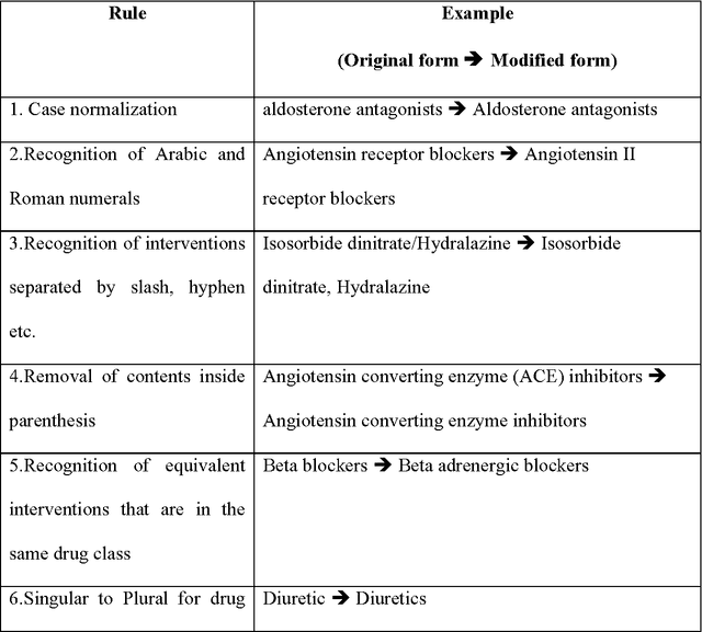 Figure 4 for A Hybrid Citation Retrieval Algorithm for Evidence-based Clinical Knowledge Summarization: Combining Concept Extraction, Vector Similarity and Query Expansion for High Precision