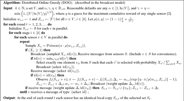 Figure 1 for Online Distributed Sensor Selection