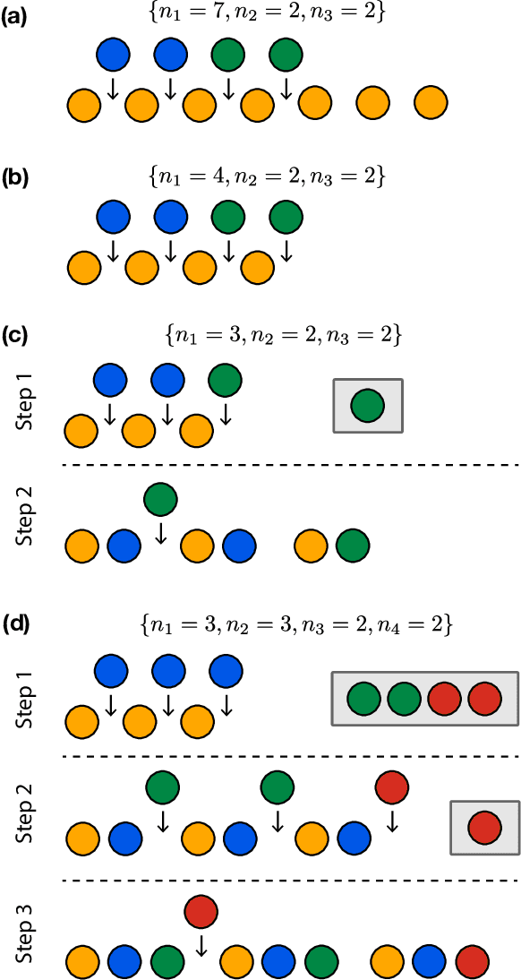 Figure 3 for Consistency between ordering and clustering methods for graphs